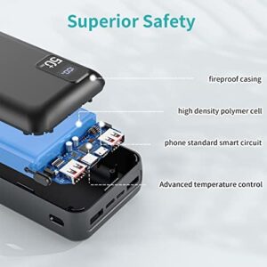 Batterie Externe 50000mAh iPhone et android